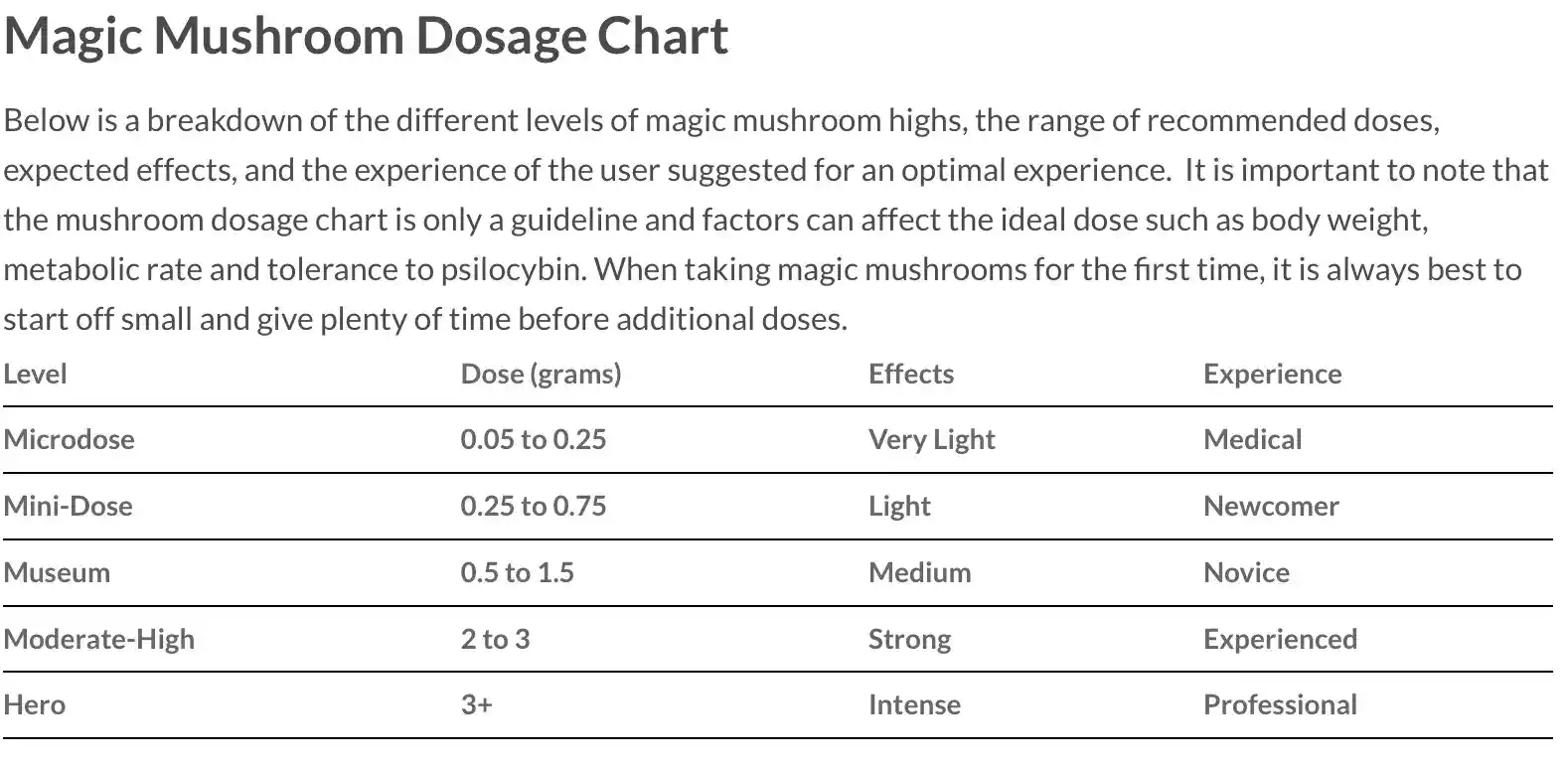 Screen Shot 2020 11 28 at 11 58 02 PM - Magic Mushies